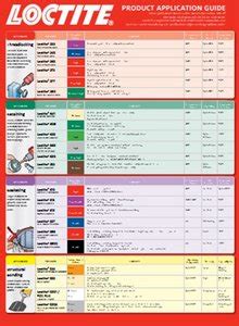 Loctite Application Guide 的图像结果