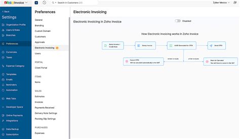 Image result for Zoho Invoice API Documentation