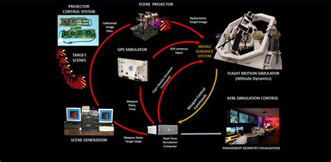 Image result for Wireless Weapon Control