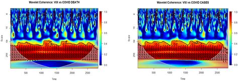 Novel COVID-19 Outbreak and Global Uncertainty in the Top-10 Affected ...