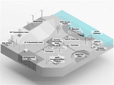 Image result for Computer Model of Mining