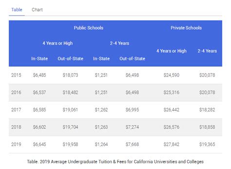 官方数据：加州留学一年要花多少钱？（洛杉矶等三城留学费用大盘点！） -再来人