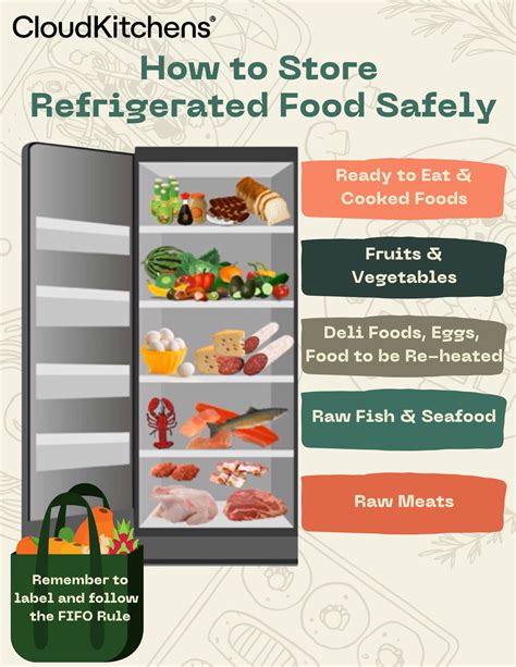 Safe Food Storage Guidelines – CK United States Help Center
