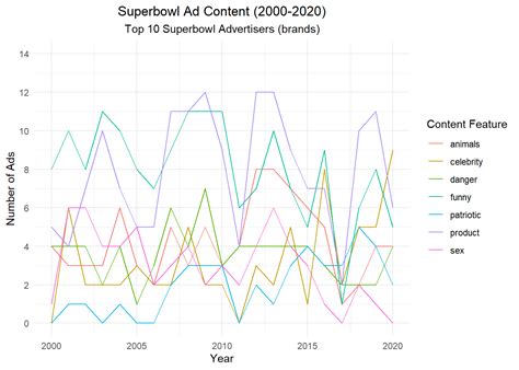 Dynamic Graphs Python Abstract 的图像结果