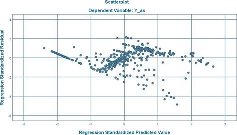 Image result for Scatter Plot Multiple Linear Regression