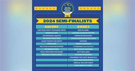 State Fair of Texas: 2024 Big Tex Choice Awards semifinalists announced ...