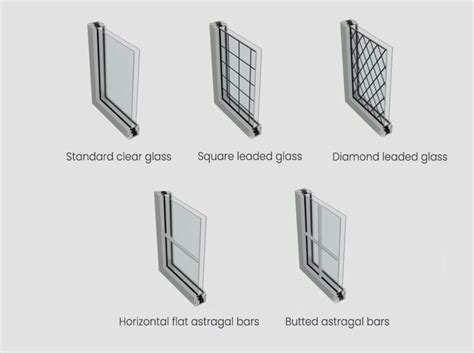 Image result for Window Design Comparison Chart