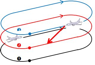 Stack Take Off Training Tutorials 的图像结果