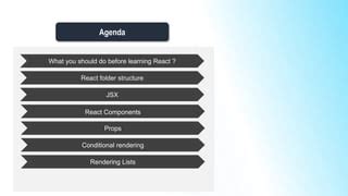 React Tutorial 的图像结果