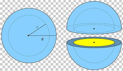 Image result for Vol of Spherical Shell