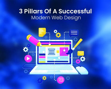 Image result for Modern Web Design Tutorial