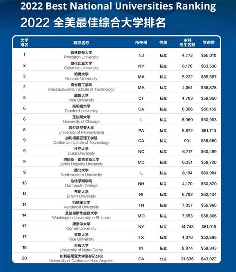 南京正规美国留学办理机构十大排名-新通教育