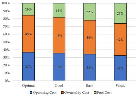 Discrete Simulations in Analyzing the Effectiveness of Raw Materials ...