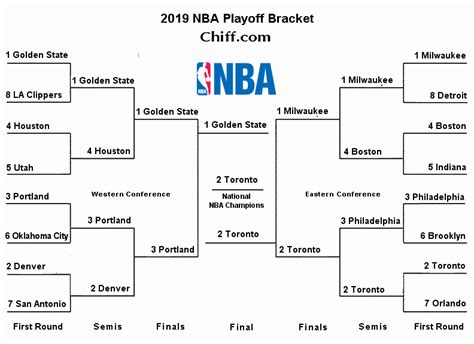 2019 NBA Playoffs & Finals - Viewable Bracket
