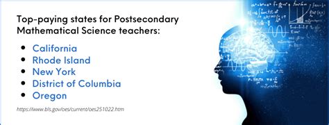 Image result for Masters Programs in Mathematics