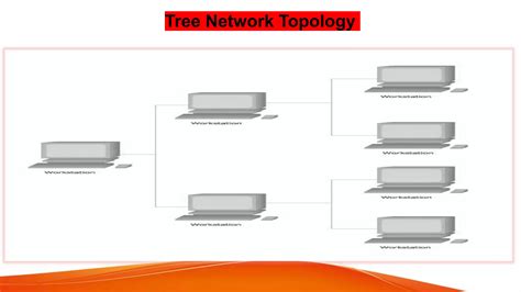 Computer Networking PowerPoint Presentation 的图像结果