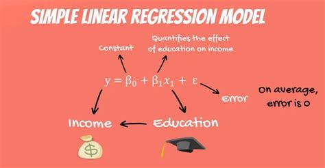 Image result for Linear Regression Banking Examples Python