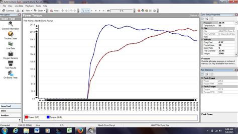 Image result for Engine Dyno Fails