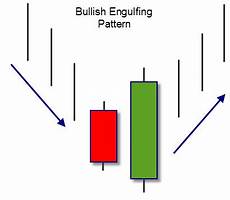 pattern candele giapponesi candele giapponesi grafici candlestick engulfing pattern pattern candele giapponesi candele giapponesi grafici candlestick engulfing pattern