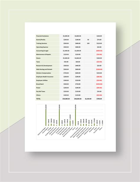 Operating Budget 的图像结果