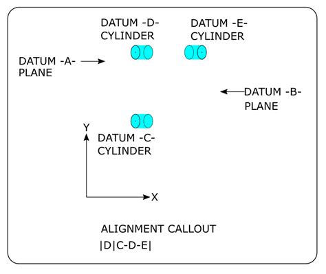 Image result for PC-DMIS Saving Alignment