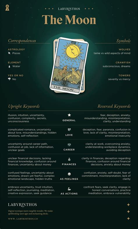 The Moon Meaning - Major Arcana Tarot Card Meanings – Labyrinthos