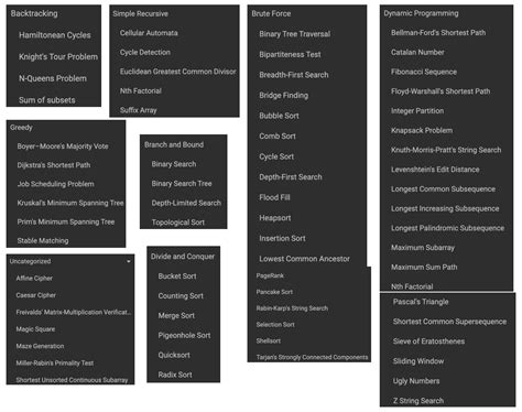 Java Algorithm Visualization 的图像结果