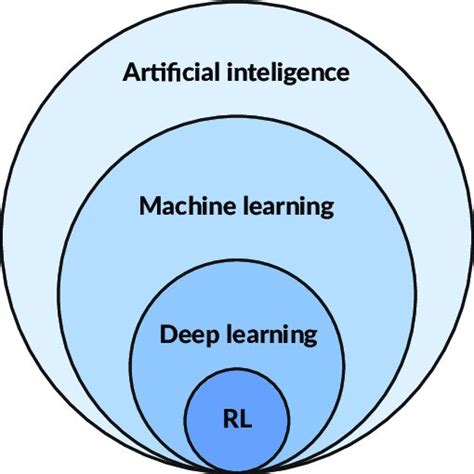 Artificial Intelligence Technology Landscape 的图像结果