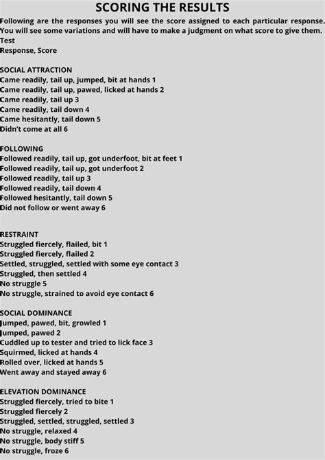 Volhard Puppy Aptitude Test | Sample Test Score Sheet - Makedailyprofit