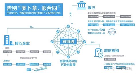 区块链三大网络架构：公有链、私有链和混合链 - 中为观察 - 中为咨询|中国最为专业的行业市场调查研究咨询机构公司