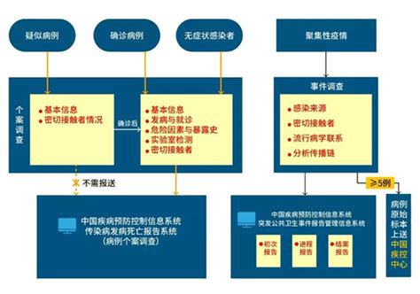 新型冠状病毒肺炎防控重点人群流调培训_唐山市妇幼保健院 | 震后联合国儿童基金会资助的华北地区较大的一所三级甲等妇幼保健院，是唐山市妇儿医院和 ...