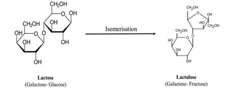 The prebiotic potential of lactulose: A review