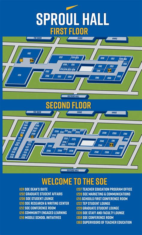 Sproul Hall | School of Education