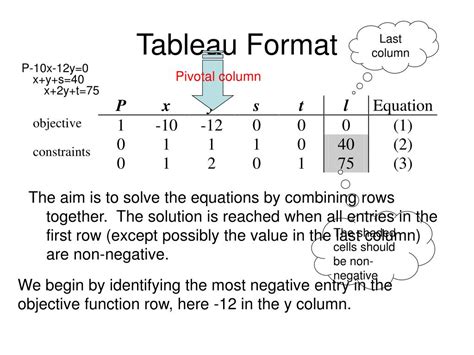 Simplex algorithm Mathematics 的图像结果