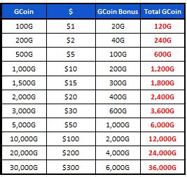 Top-Up Link: https://billing.valofe.com/main/buy_gcoin.asp