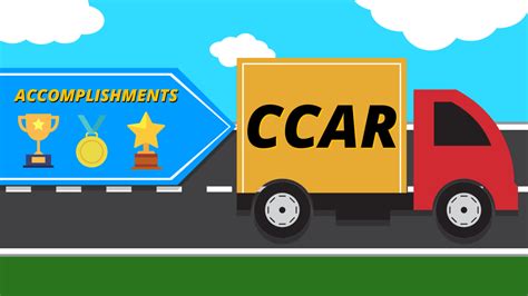 Image result for Ccar Tutorial