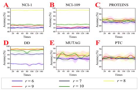 Image result for Supervised Classification Graph