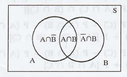 Axioms of Probability - Theorems of Axioms Probability