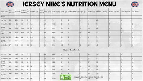 Jersey Mike's Nutrition Menu