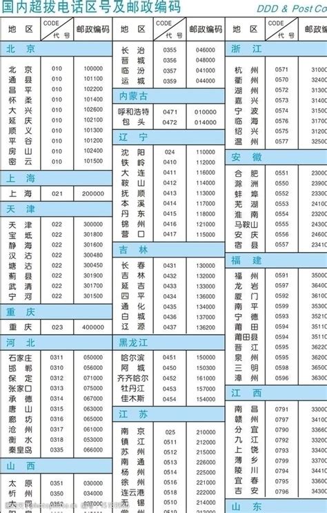 中国电话区号及邮政编码图片图片-图行天下素材网