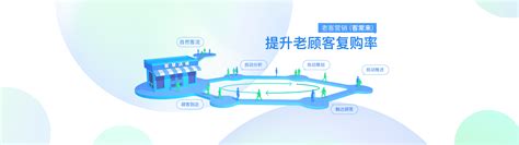 捷云官网 - 新零售会员数据服务平台