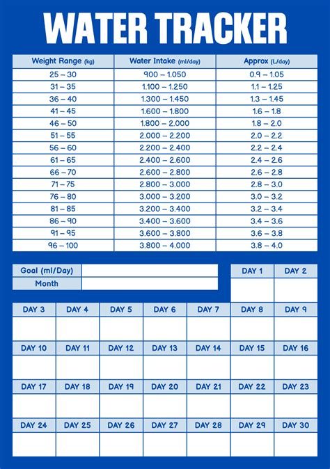 Water Intake Per Day By Weight Calculator at Harrison Jennette blog