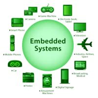 Image result for Contoh Embedded Database