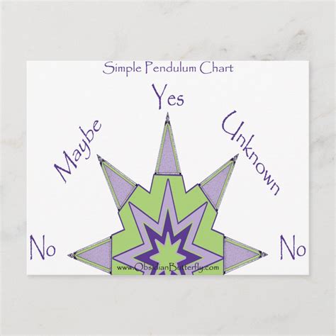 Yes/No Pendulum Chart Postcard | Zazzle