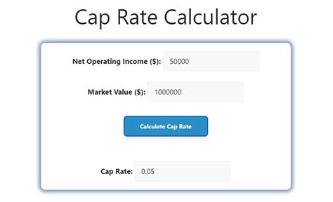 Calculating CapRate 的图像结果