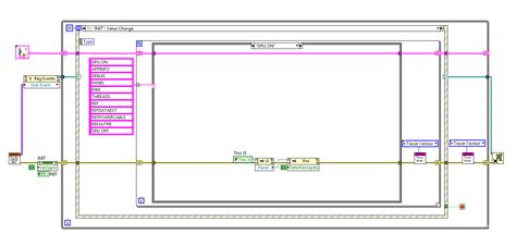 Image result for Flat Sequence Structure LabVIEW