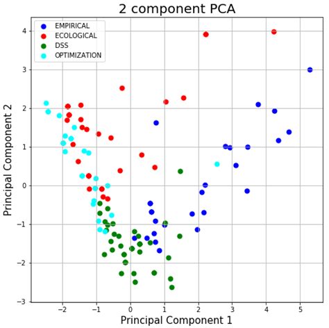 Interdisciplinary Inquiry and Spatial Green Stormwater Infrastructure ...