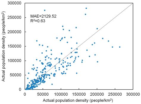 Population Spatialization in Beijing City Based on Machine Learning and ...