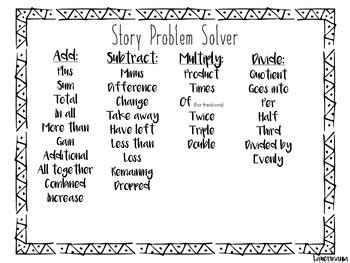 Story Problem-Solver 的图像结果