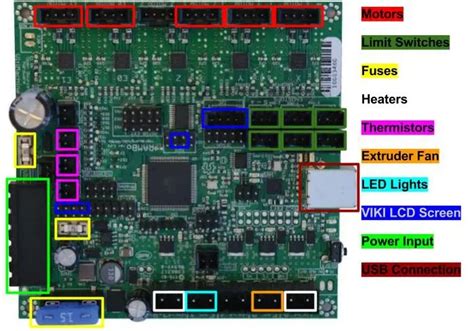 Machine Board Connection 的图像结果